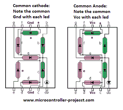 Sơ đồ mạch tương đương Common Anode và Common Cathode